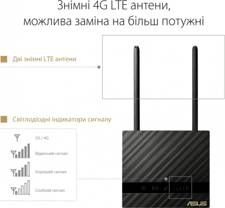 Бездротовий маршрутизатор (роутер) ASUS 4G-N16  Фото №6