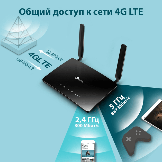 Беспроводной маршрутизатор (роутер)/модем TP-Link Archer MR400  Фото №4