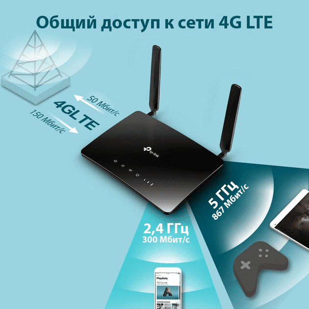 Беспроводной маршрутизатор (роутер)/модем TP-Link Archer MR400  Фото №4