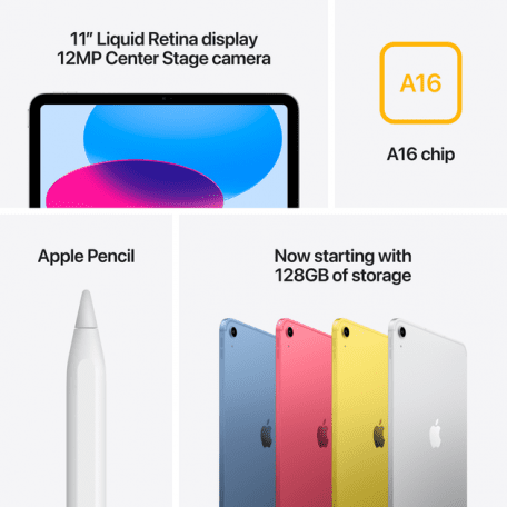 Планшет Apple iPad 2025 Wi-Fi + Cellular 128GB Yellow (MD7H4)  Фото №5