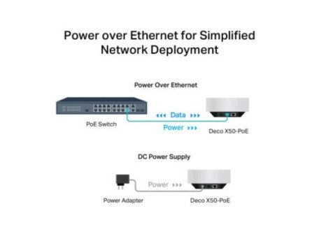 Mesh-система TP-Link Deco X50 PoE 3-Pack  Фото №4