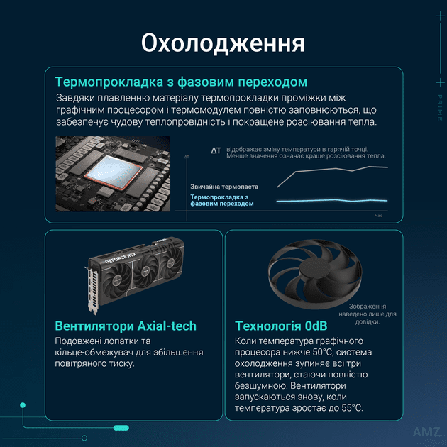 Відеокарта ASUS PRIME-RTX5070TI-O16G (90YV0MF0-M0NA00)  Фото №10