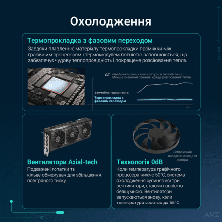 Відеокарта ASUS PRIME-RTX5070TI-O16G (90YV0MF0-M0NA00)  Фото №10