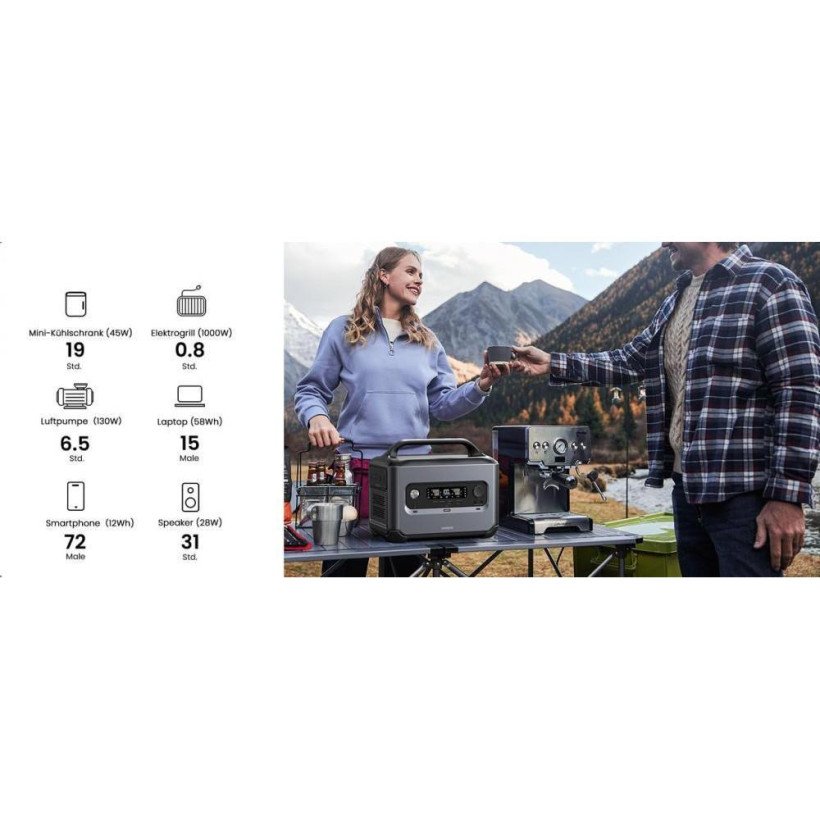 Зарядна станція UGREEN PowerRoam 1200 (GS1200)  Фото №3
