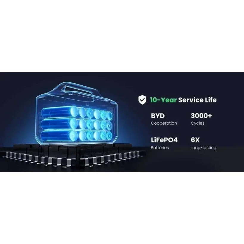 Зарядная станция UGREEN PowerRoam 1200 (GS1200)  Фото №14