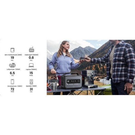Зарядна станція UGREEN PowerRoam 1200 (GS1200)  Фото №3