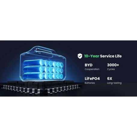 Зарядна станція UGREEN PowerRoam 1200 (GS1200)  Фото №4