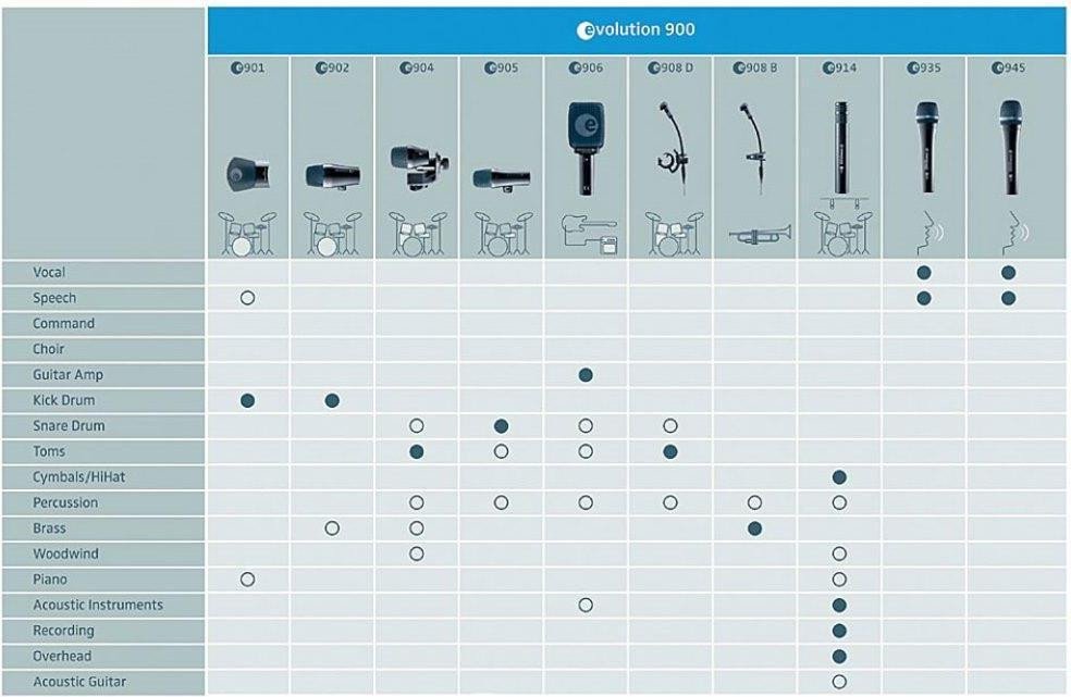Мікрофон інструментальний Sennheiser e 604  Фото №5