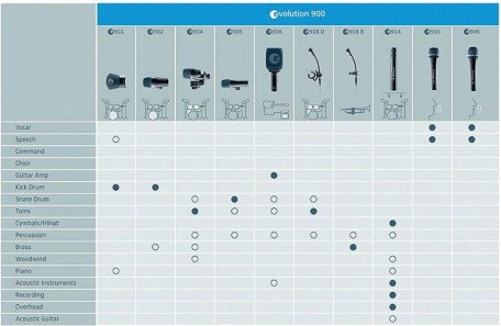 Мікрофон інструментальний Sennheiser E 614  Фото №4