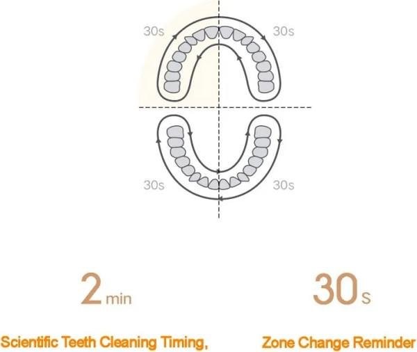 Електрична зубна щітка MiJia Sonic Electric Toothbrush T200 Pink  Фото №3