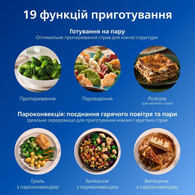 Мультипечь Philips Dual Basket Airfryer 5000 Series NA555/00 (UA)  Фото №8