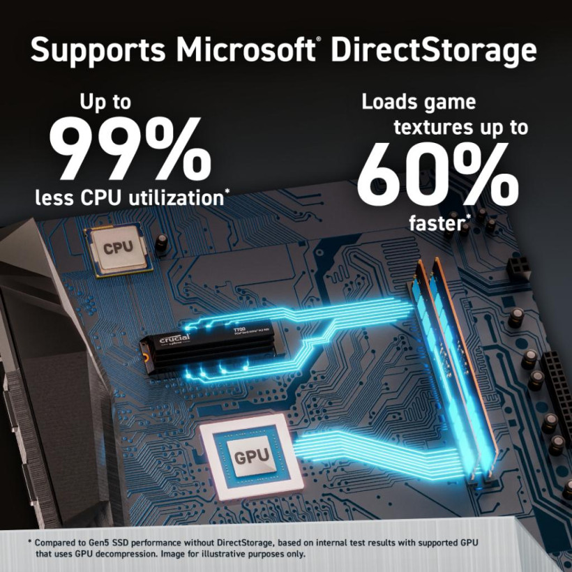 SSD накопитель Crucial T700 1 TB with heatsink (CT1000T700SSD5)  Фото №3