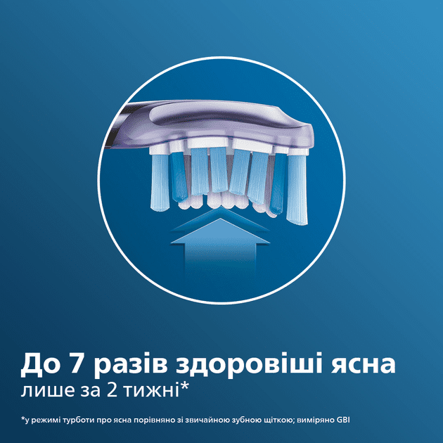 Насадка для електричної зубної щітки Philips Sonicare G3 Premium Gum Care HX9058/17  Фото №2