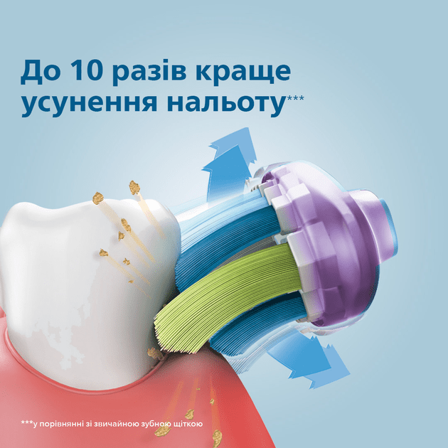 Насадка для електричної зубної щітки Philips Sonicare G3 Premium Gum Care HX9058/17  Фото №7