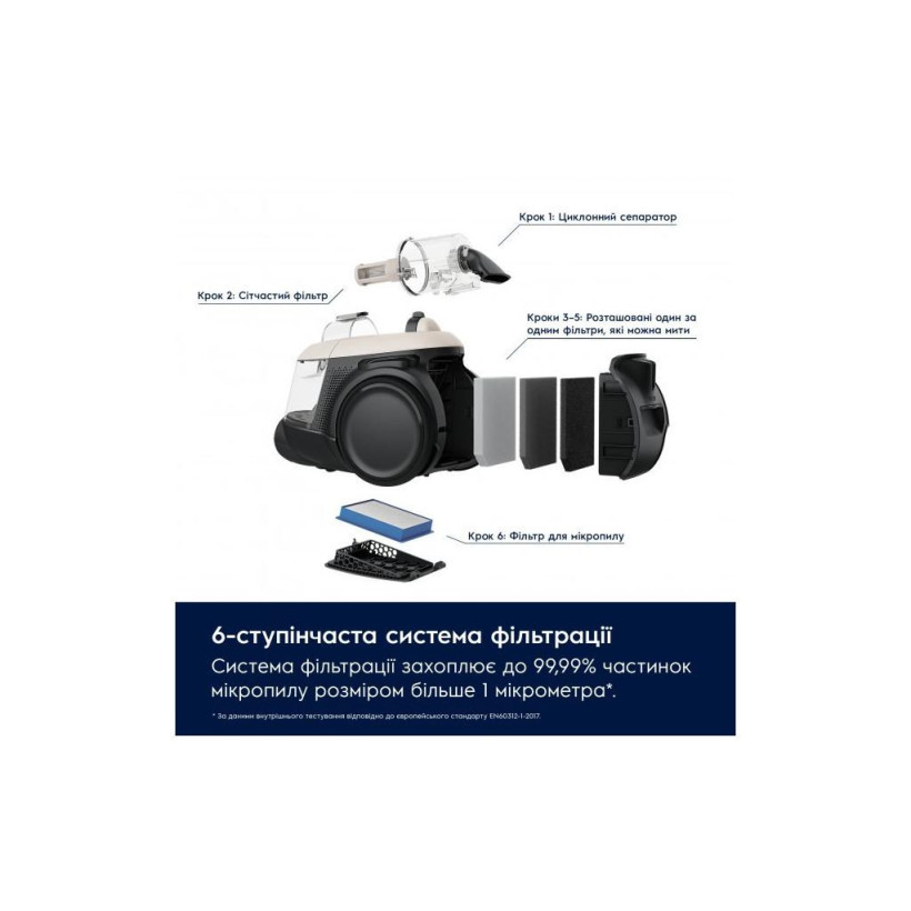 Пылесос безмешковый Electrolux EL61H4SW  Фото №6