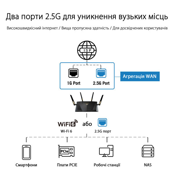 Беспроводной маршрутизатор (роутер) Asus RT-AX88U Pro  Фото №8