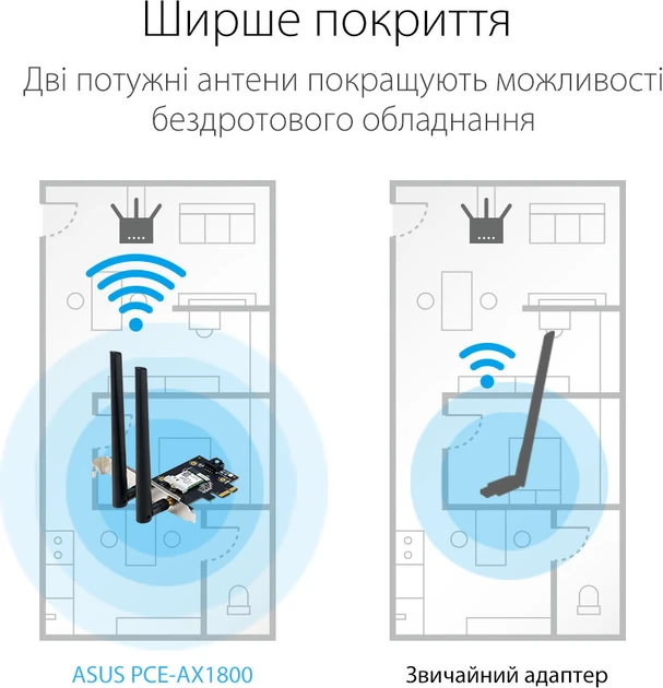 Wi-Fi адаптер Asus PCE-AX1800 (90IG07A0-MO0B00)  Фото №6