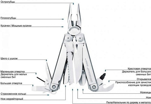 Мультитул Leatherman Surge (830165)  Фото №3