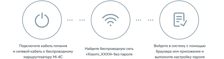 Беспроводной маршрутизатор (роутер) Xiaomi Mi WiFi Router 4C Global (DVB4231GL)  Фото №6