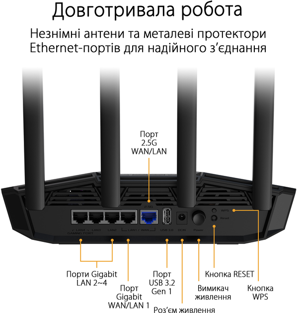 Беспроводной маршрутизатор (роутер) ASUS TUF Gaming BE3600 (90IG0900-MO9C00)  Фото №4